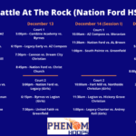 Player Watch: Battle at the Rock (Dec. 12-14)