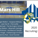 Mars Hill future looking bright, starting with 2020 recruiting class