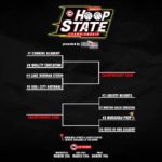 Phenom HoopState Championship Matchup Preview: Combine Academy vs. Quality Education