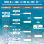 GEICO Nationals Standouts (Quarterfinals) (Part 1)