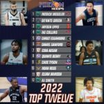Phenom Hoops’ 2022 Top 12 Rankings
