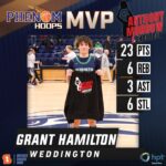 Phenom Anthony Morrow Shootout Day 1 MVPs