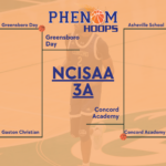 Phenom NCISAA Championship Preview: 3A Division