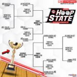 Winner takes all… HOOP STATE CHAMPIONSHIP (March 15th-18th)