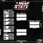 The Field is Set: HoopState Championship