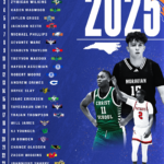 Sneaky Prospects to Watch: Phenom Hoops 2025 Rankings (Part 1)