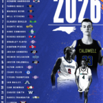 Names to Watch in Phenom Hoops 2026 NC Rankings